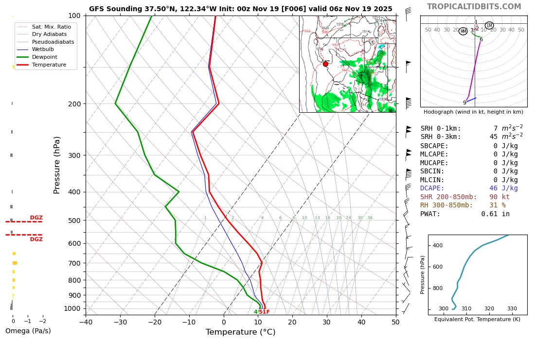 Atmospheric sounding chart plotting temperature, dew point, and wind by height.